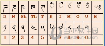 五个反字、梵文元音及藏文数字编码