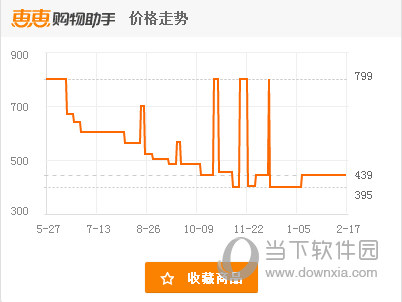 惠惠购物助手历史价格曲线