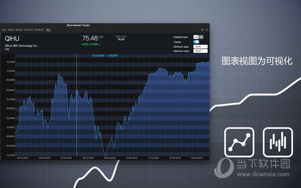 股票市场跟踪器Mac版