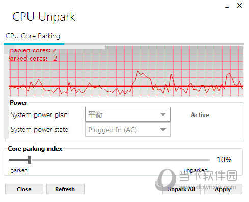 CPU Unpark