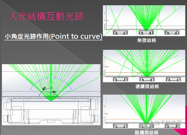 ansys speos for catia破解版
