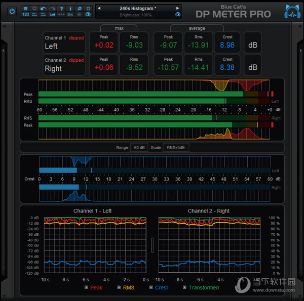 Blue Cat‘s DP Meter Pro