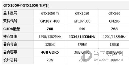 nvidia gtx1050显卡驱动