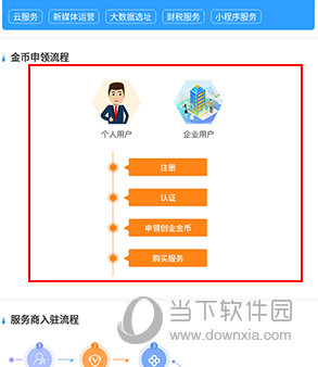 安徽省创业服务云平台怎么领金币